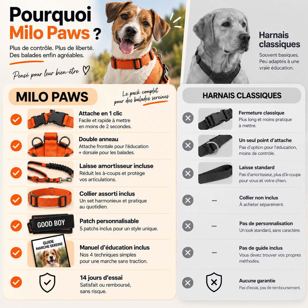 Pack Promenade Anti-Traction Milo Paws - Attache 1 Clic, Double Anneau Frontal & Dorsal